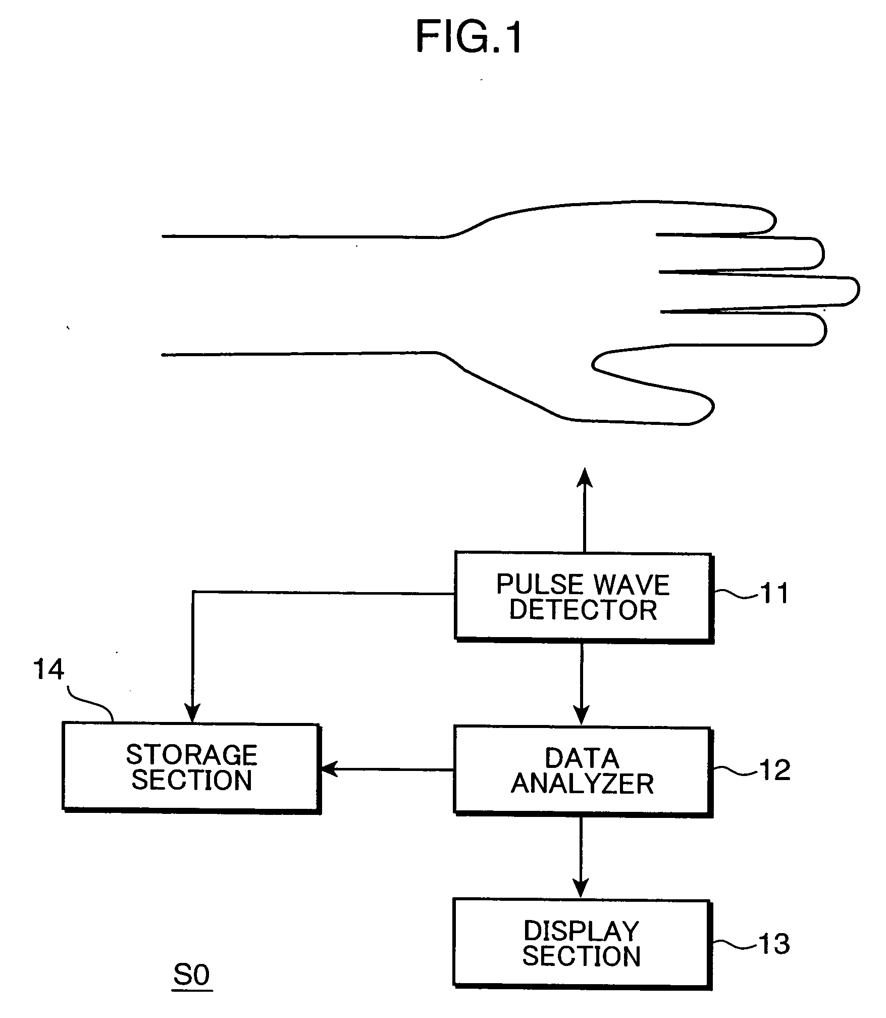 Pulse wave data analyzing method, system, and program product