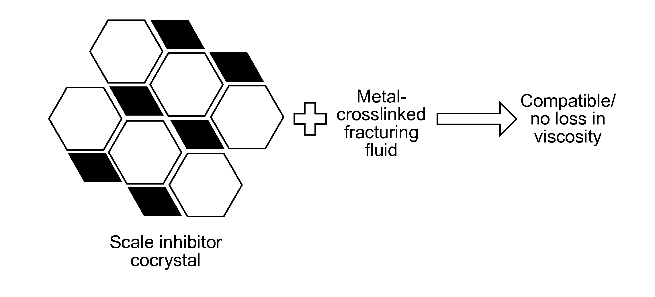 Scale-inhibiting cocrystals for treatment of a subterranean formation