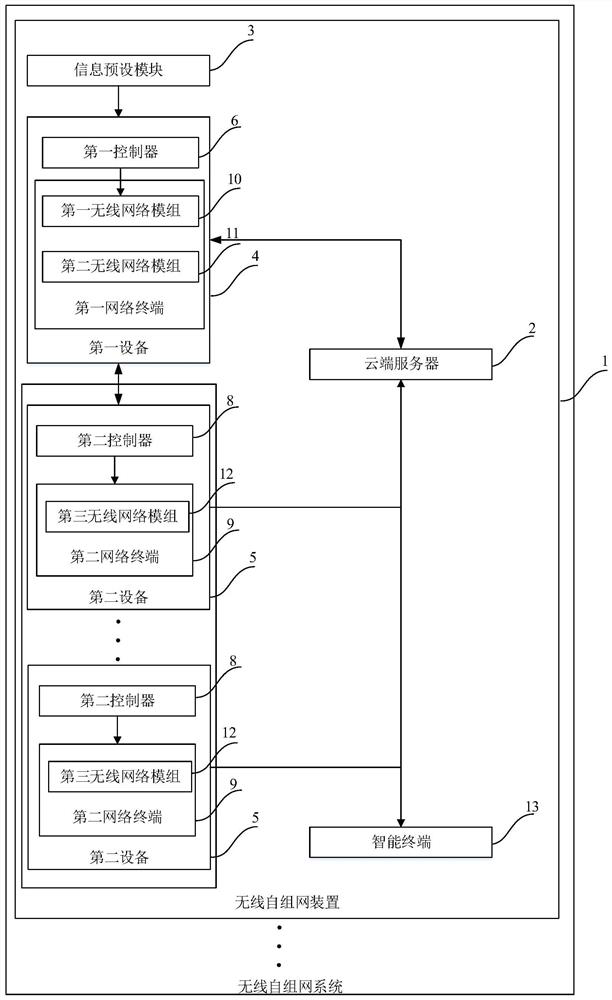 Method and system for load balancing control in wireless ad hoc network system