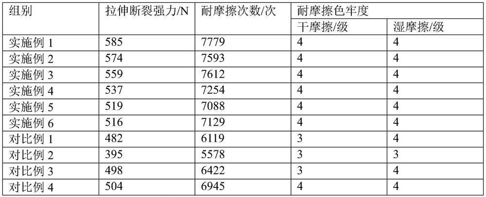 Alkaline finishing method of low-gram-weight polyester colored gauze