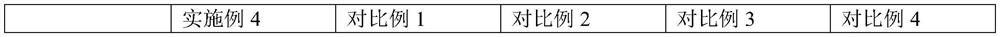 Alkaline finishing method of low-gram-weight polyester colored gauze