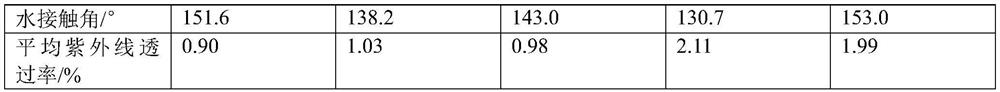 Alkaline finishing method of low-gram-weight polyester colored gauze