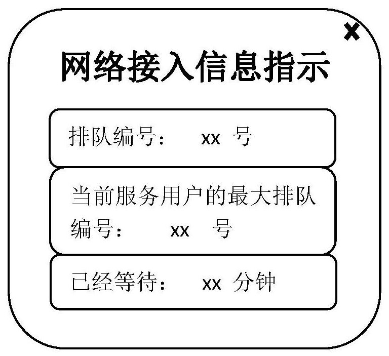 A Queuing-Based Network Access Method