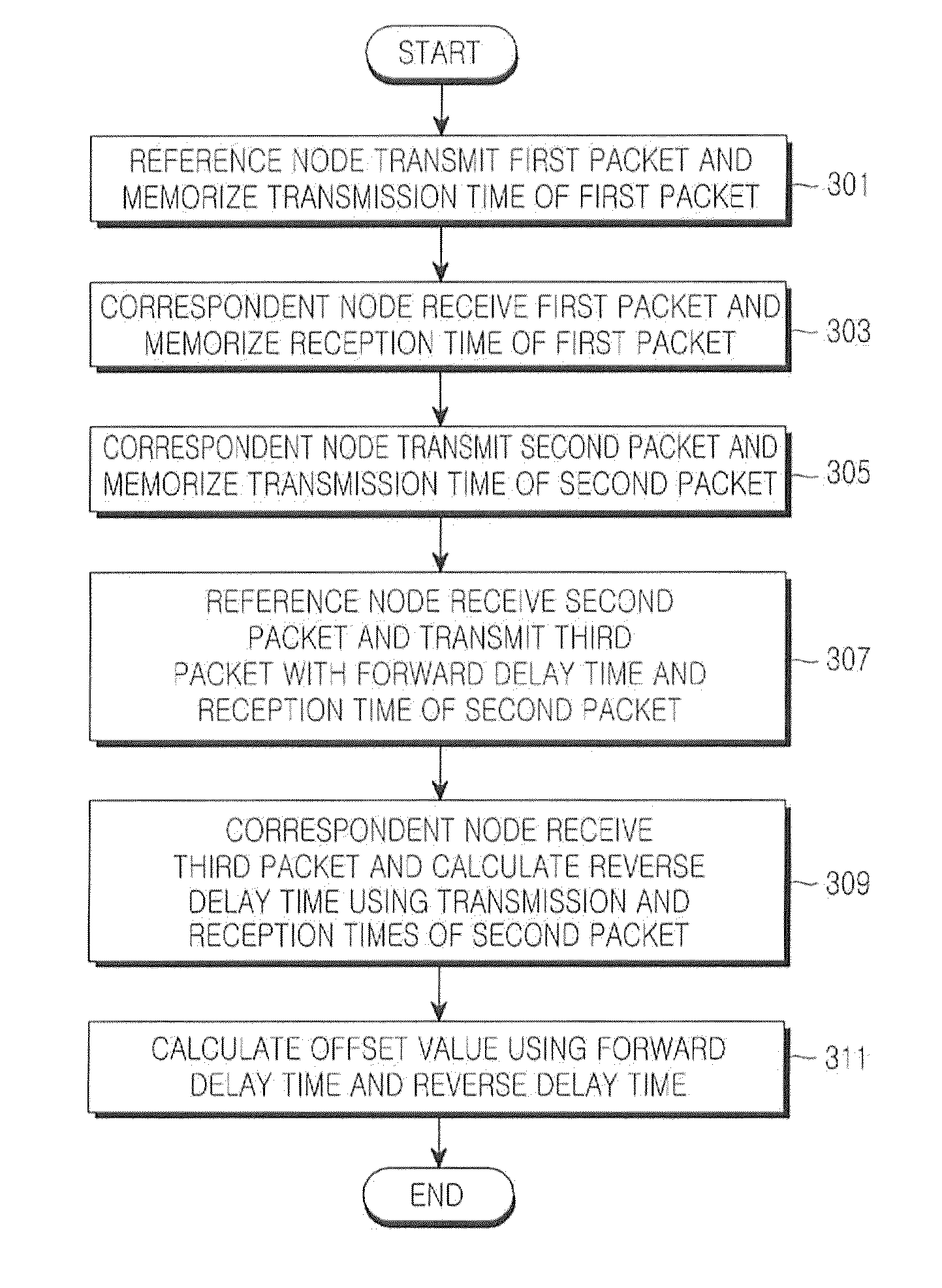 Method and system for performing time synchronization between nodes in wireless communication system