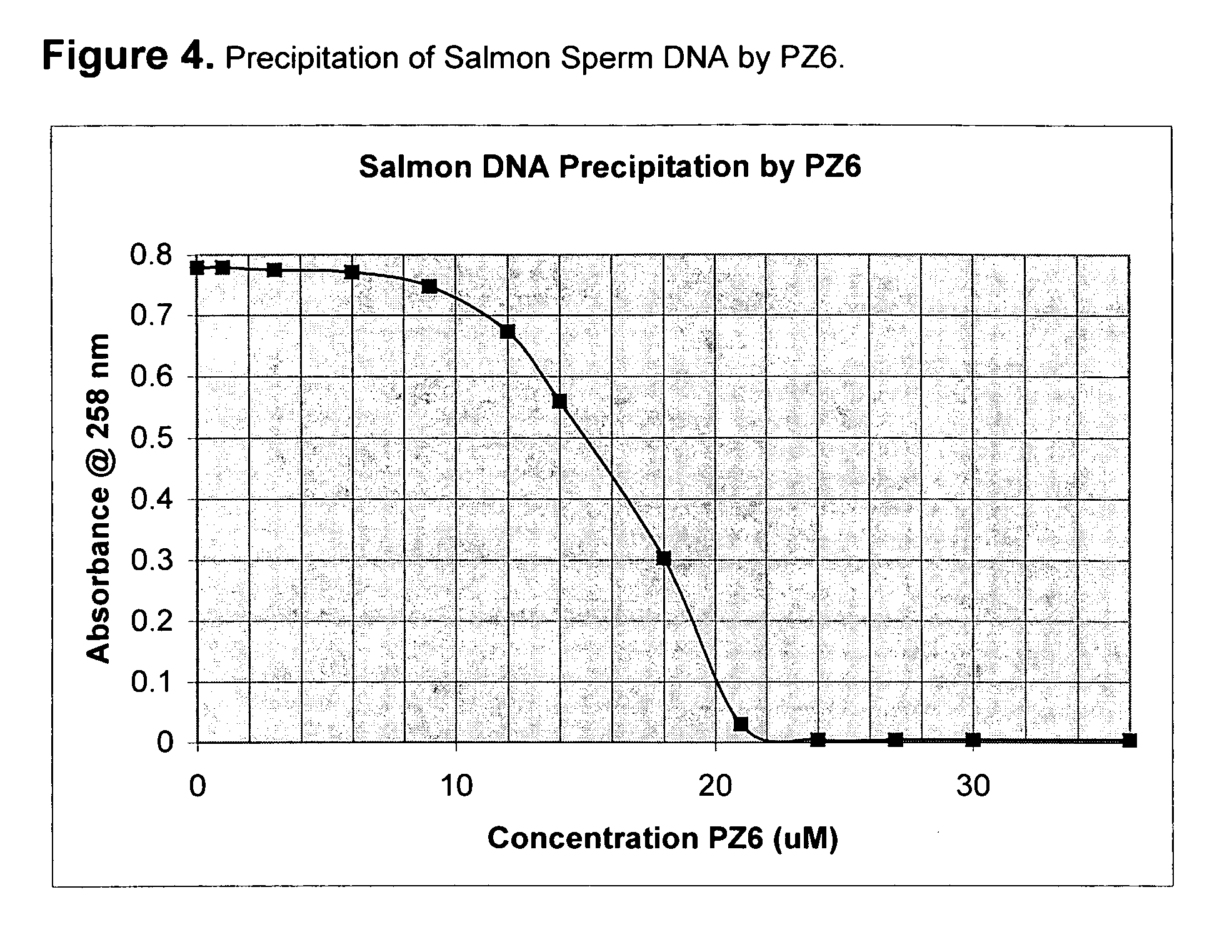 Apparatus, methods and compositions for biotechnical separations