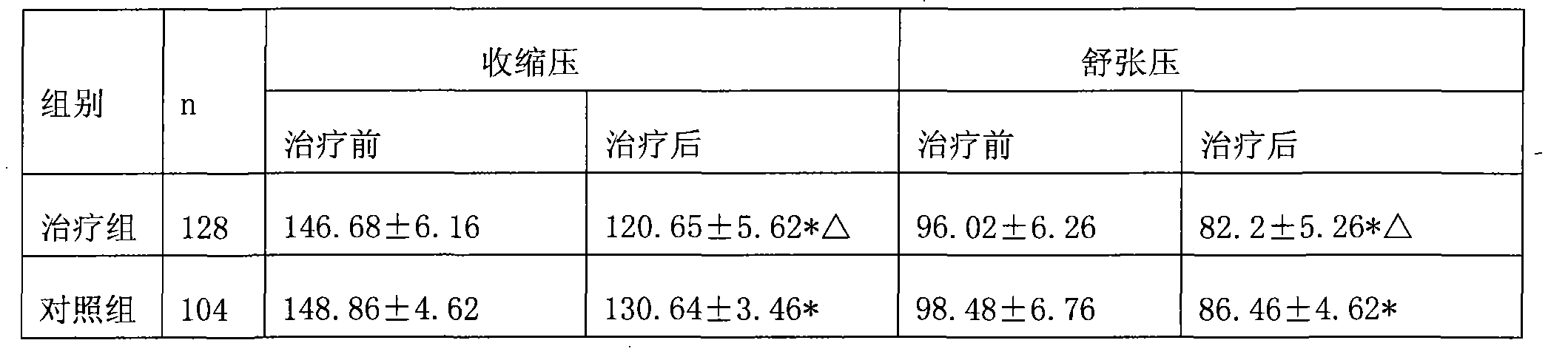 Chinese medicine compound for preventing and curing hypertension, hyperlipidemia, hyperglycemia and complications thereof