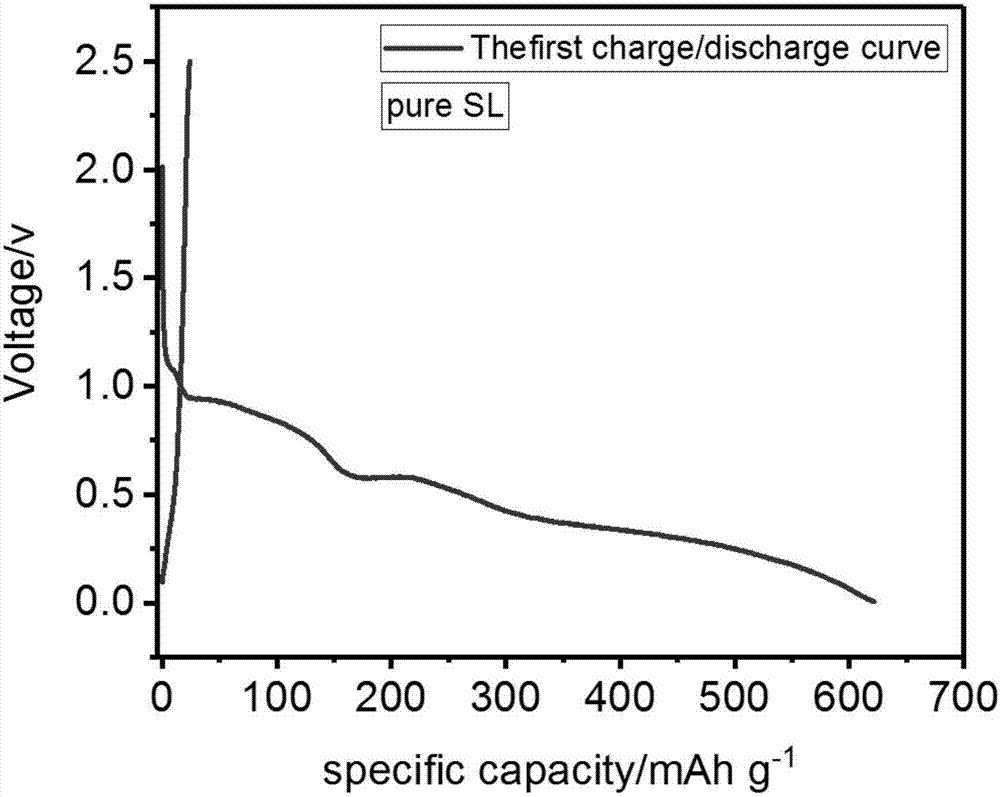 Sulfuryl electrolyte for high-energy-density and high-safety lithium ion battery and preparation method of Sulfuryl electrolyte