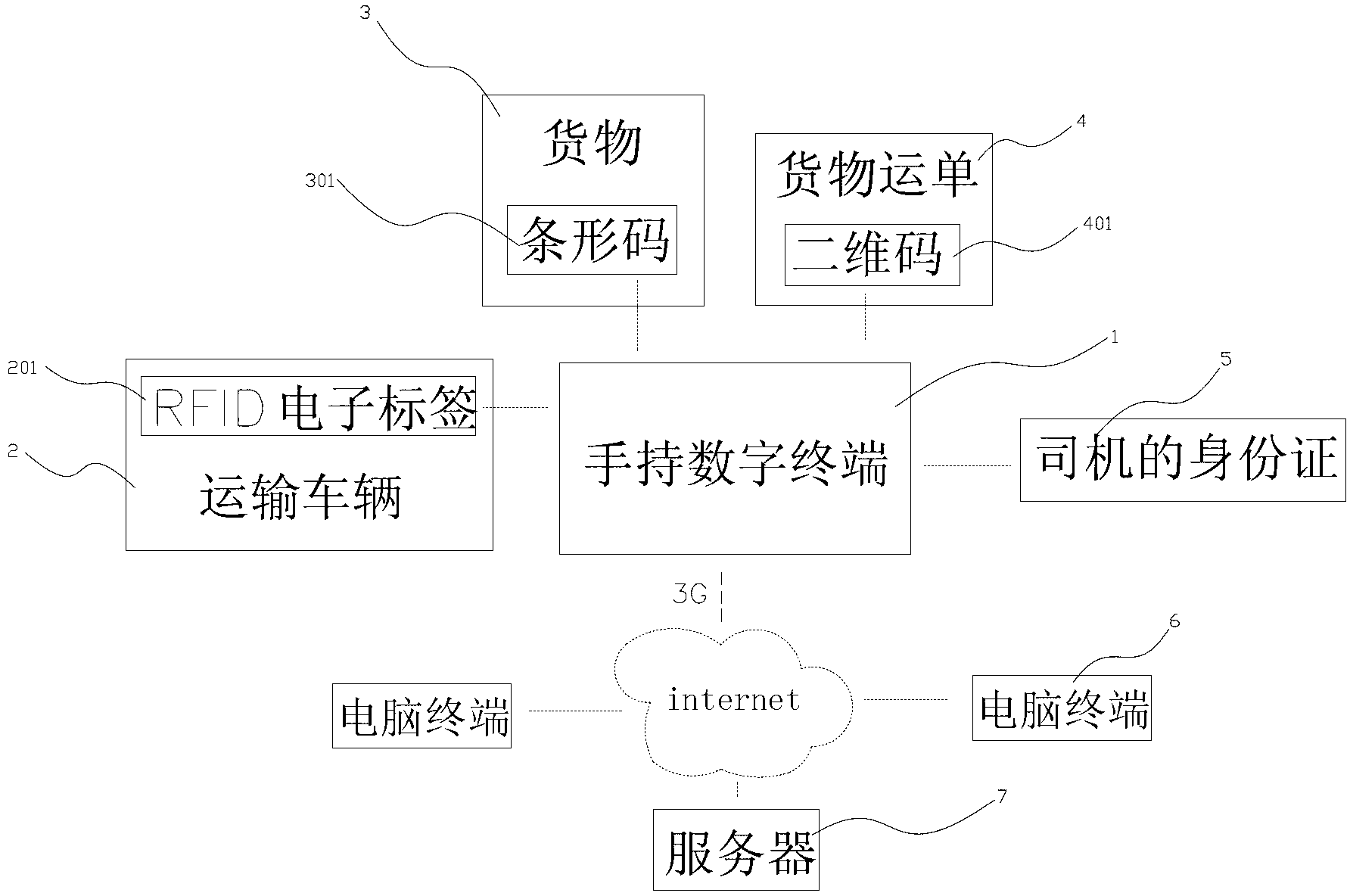 System for logistics management and logistics management method thereof