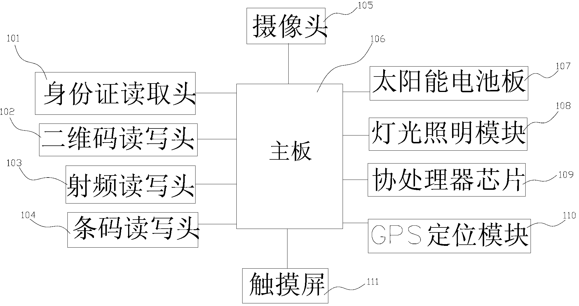 System for logistics management and logistics management method thereof