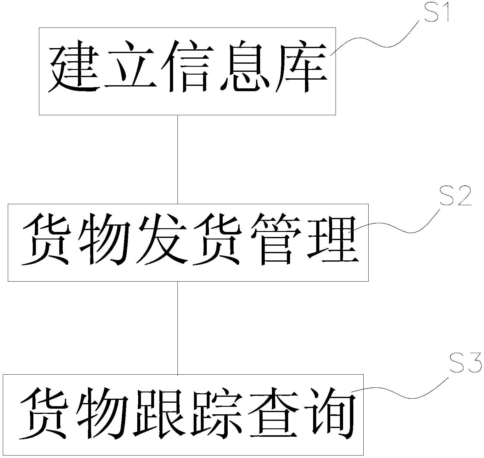 System for logistics management and logistics management method thereof