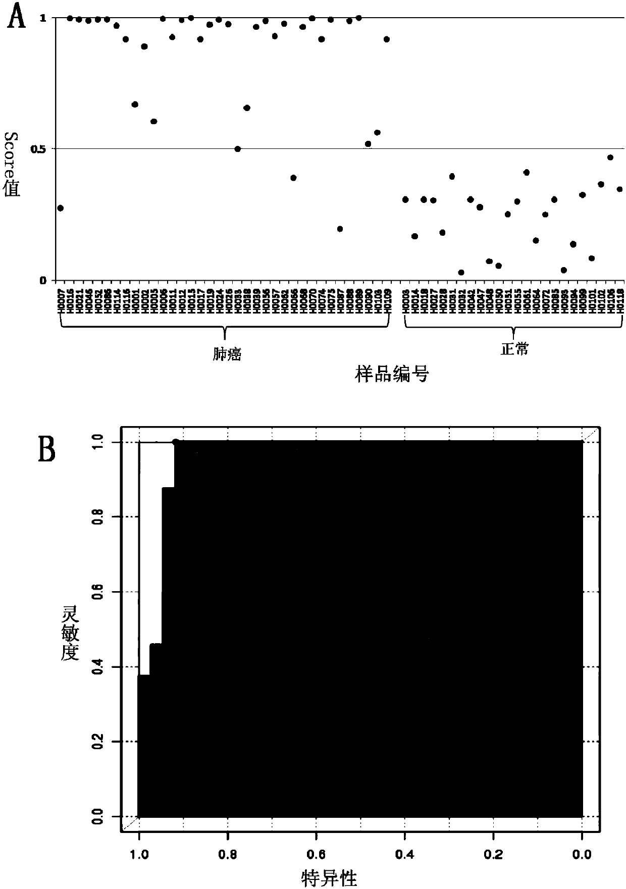 Application of fingerprint spectrum consisting of small RNA to diagnosis and treatment of human malignant pleural effusion