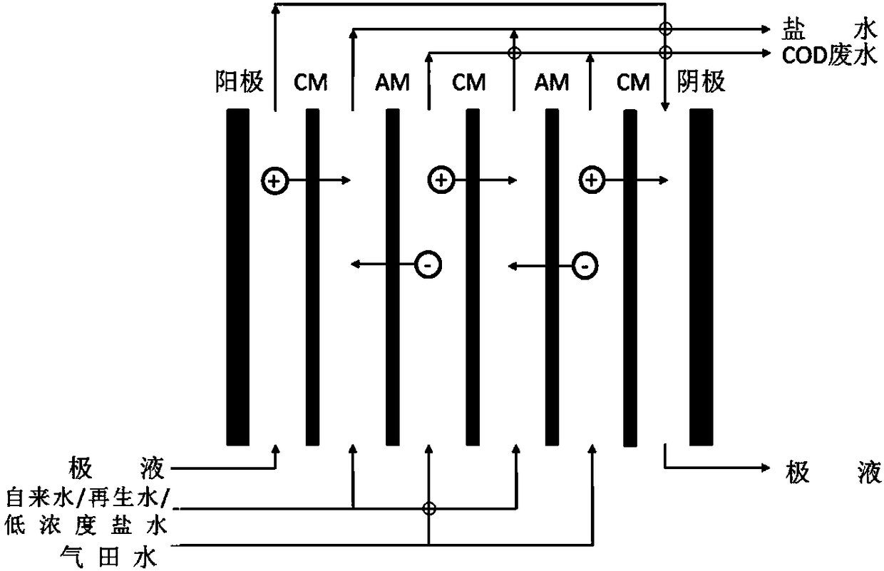 Low-cost water treatment and recycling method for high-salinity gas field