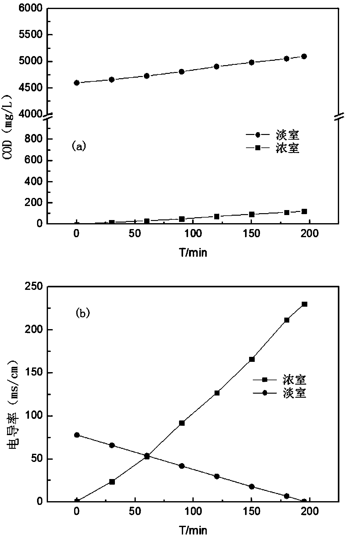 Low-cost water treatment and recycling method for high-salinity gas field