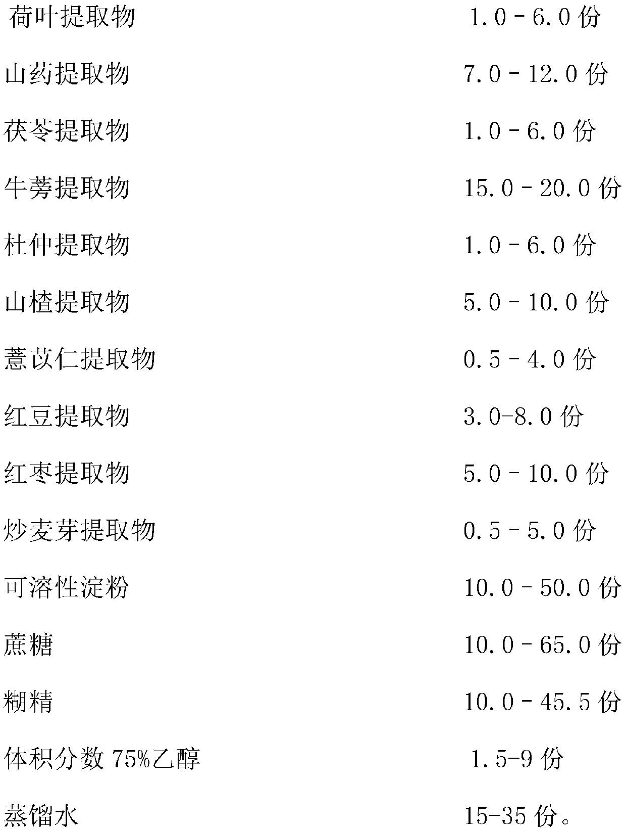 Bupi Yiqi Qushi granule containing active ingredients of traditional Chinese medicine and preparation method thereof