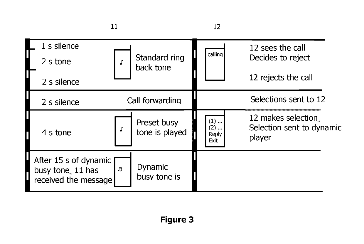 System and method for effectuating real-time shaped data transfer during call setup procedure in a telecommunication network