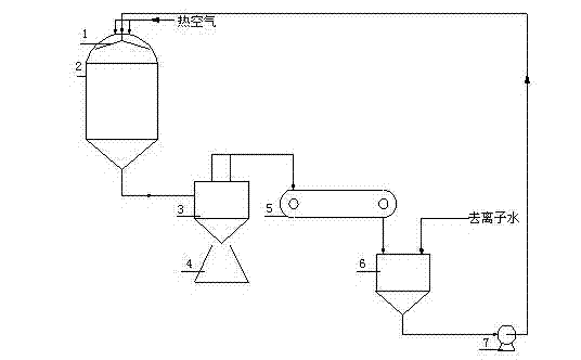 Preparation technology of butadiene catalyst by oxidative dehydrogenation of butene