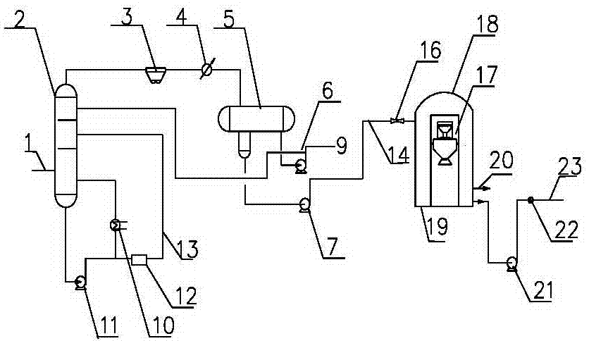 Delayed-coking exhaust gas treatment method