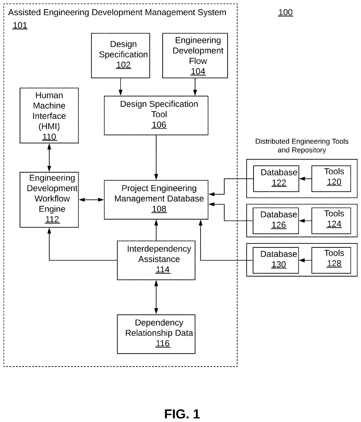 Assisted engineering design and development management system