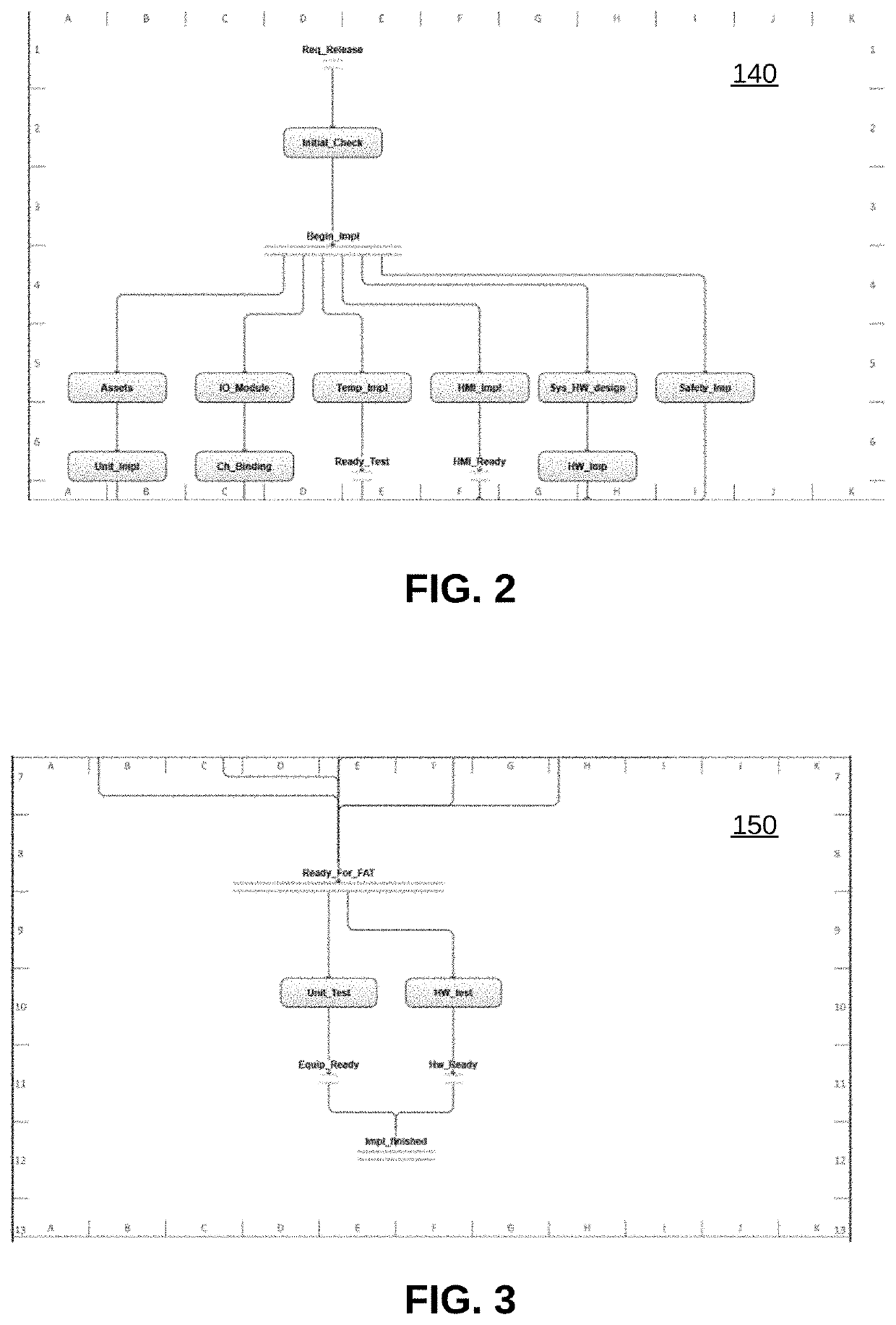 Assisted engineering design and development management system