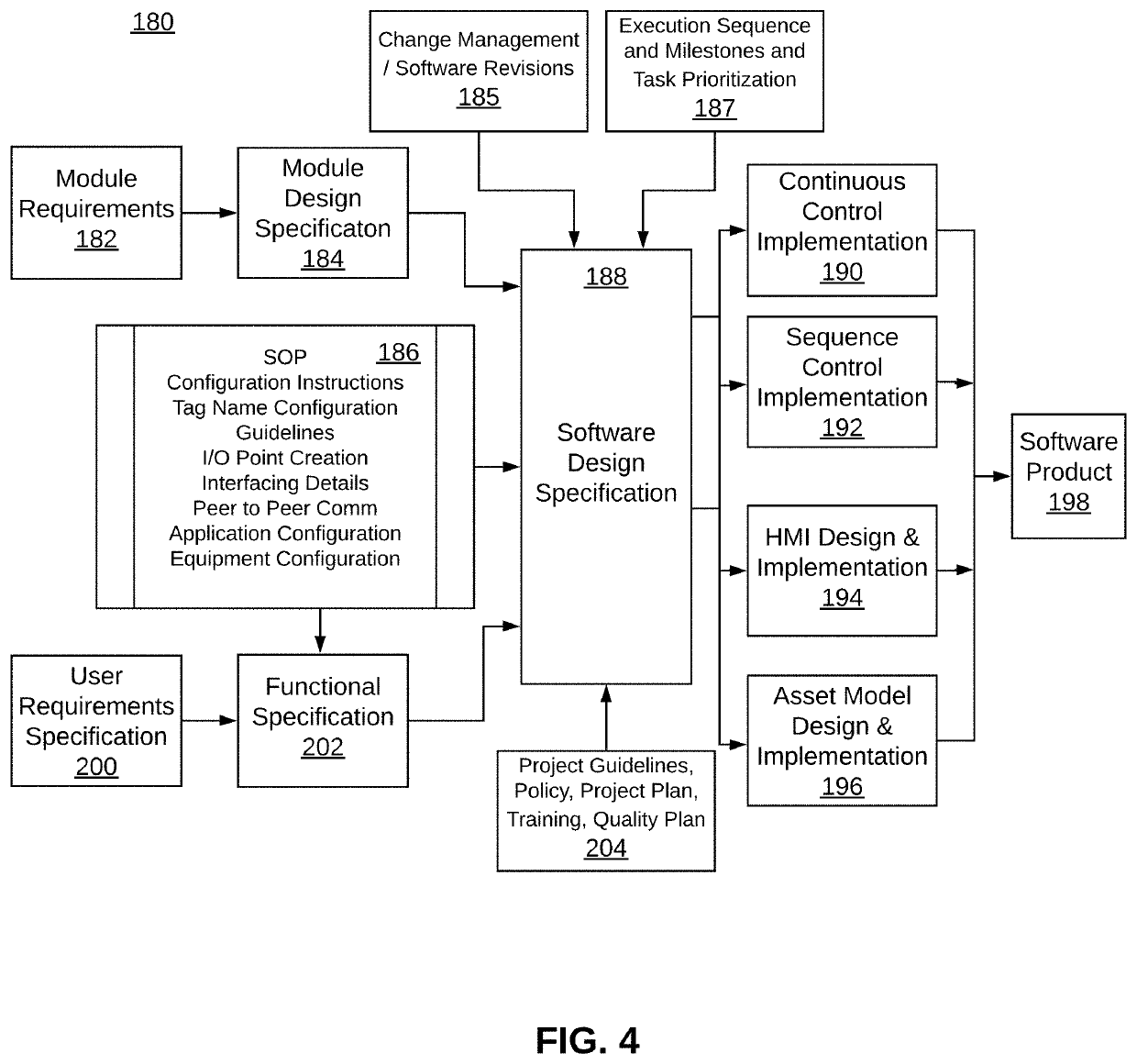 Assisted engineering design and development management system