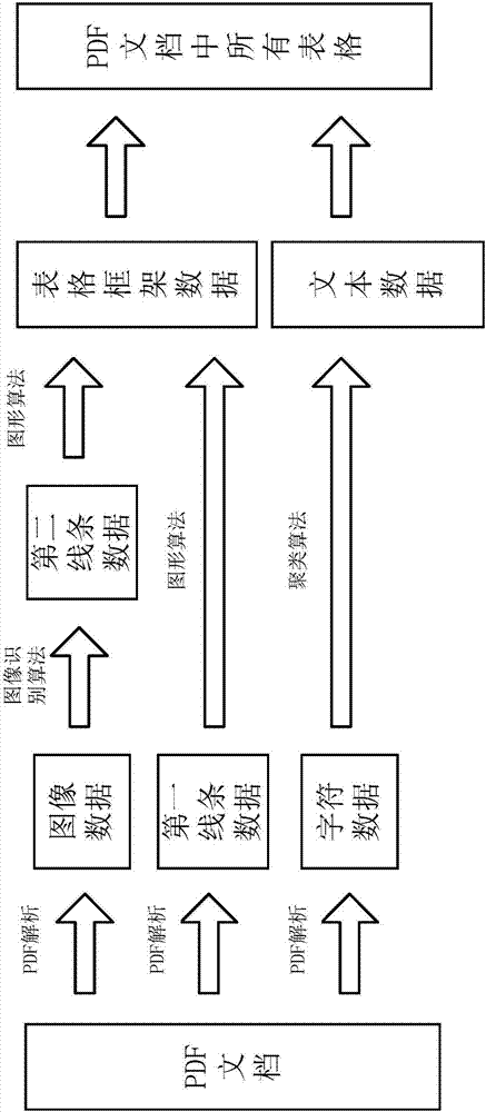 PDF form extraction method