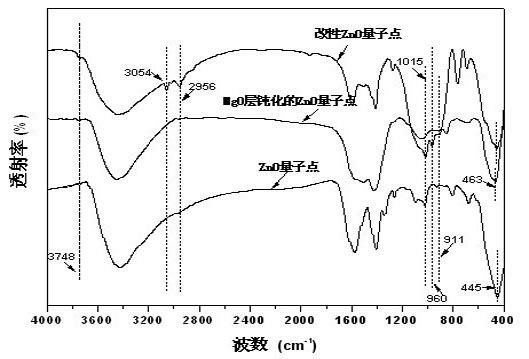 Transparent ZnO quantum dot/organic silicon nanocomposite material, and preparation method and application thereof