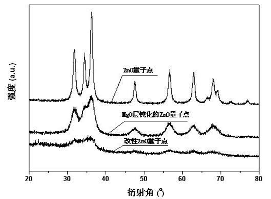 Transparent ZnO quantum dot/organic silicon nanocomposite material, and preparation method and application thereof