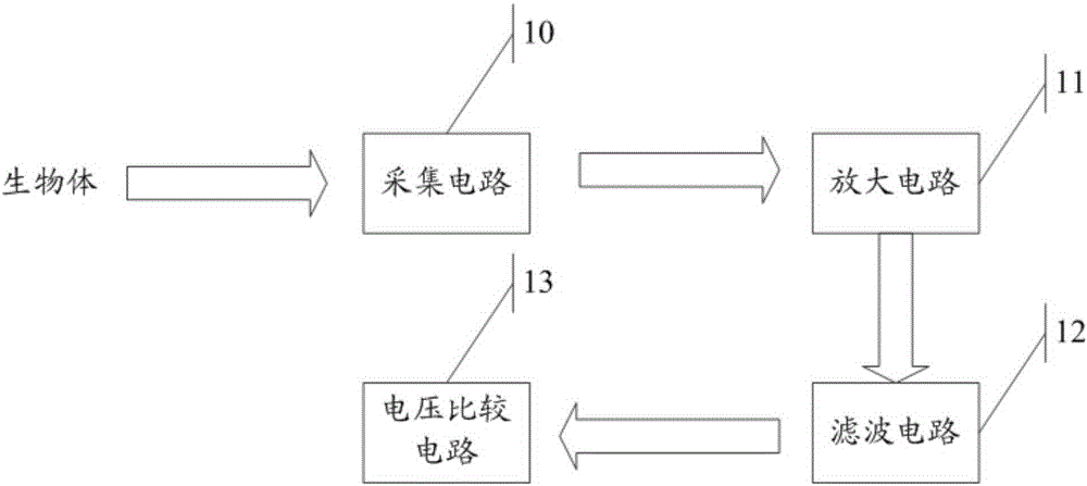 Muscle fatigue detection system and method