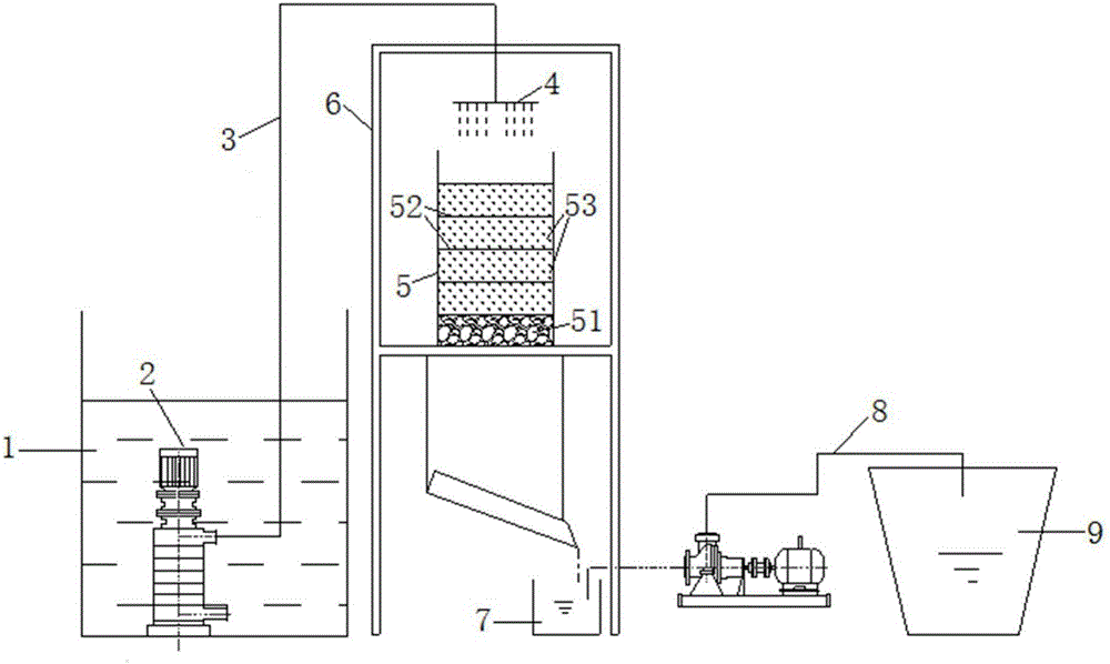 Biological trickling filter treatment system and treatment method of domestic wastewater