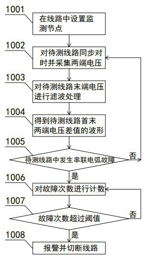 Series arc detection method for low-voltage power distribution network