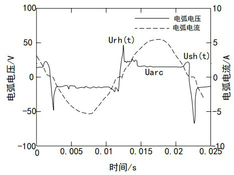 Series arc detection method for low-voltage power distribution network