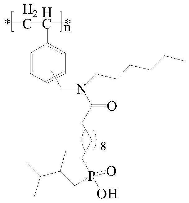 A kind of chlorine sphere modification method of modifying dialkylphosphinic acid functional group