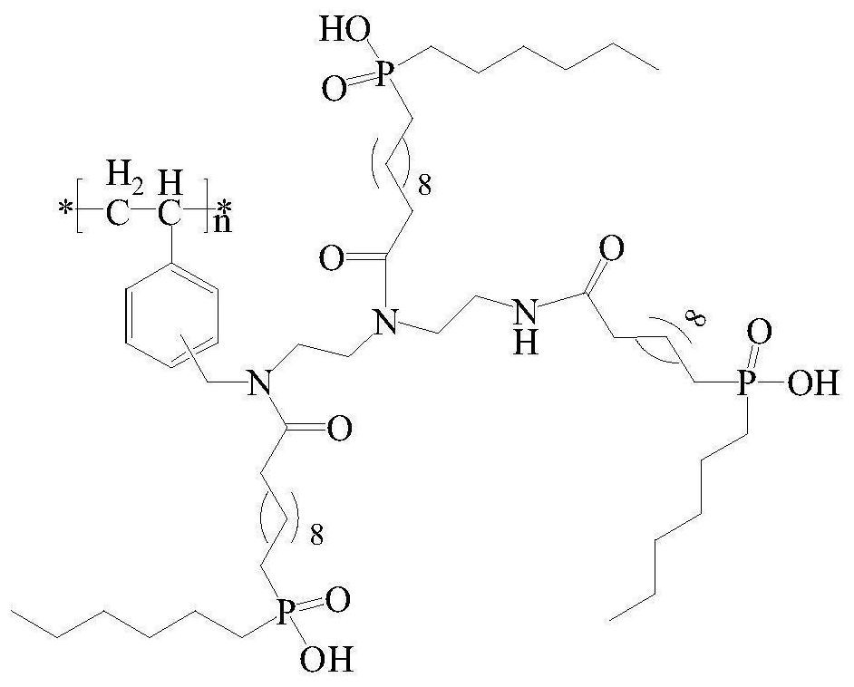 A kind of chlorine sphere modification method of modifying dialkylphosphinic acid functional group