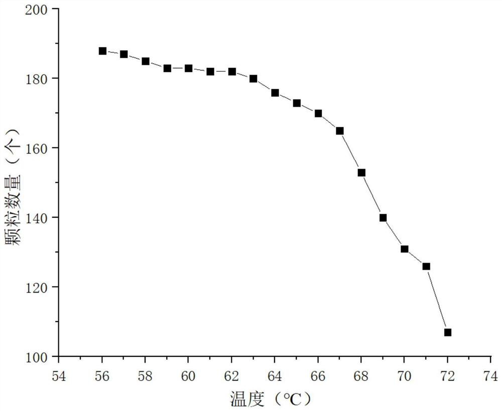 Starch particle identification method based on Mask R-CNN