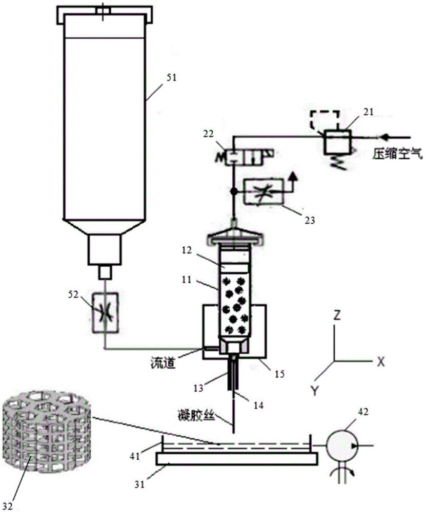 A cell 3D printer