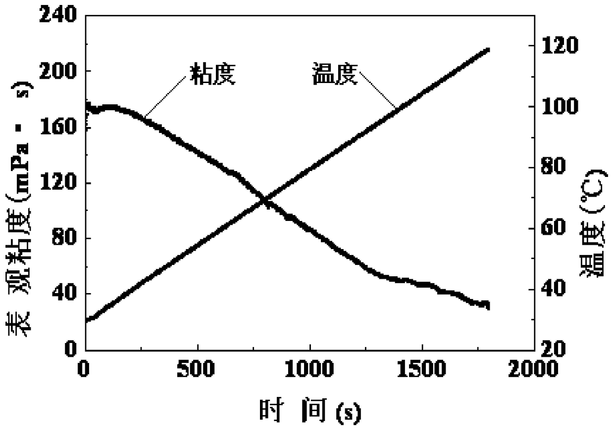 A kind of thickener and its preparation method and application