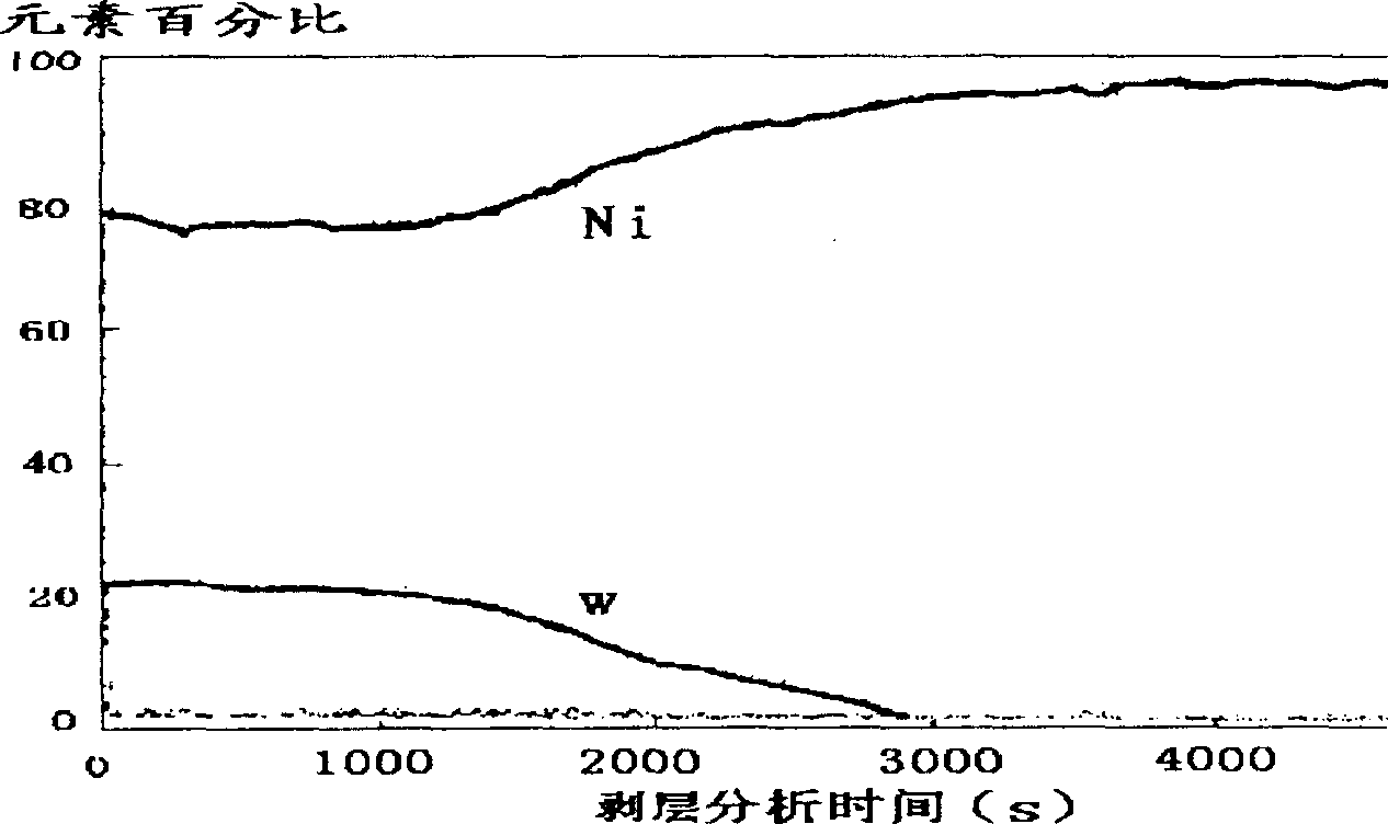 Oxide cathode for picture tube