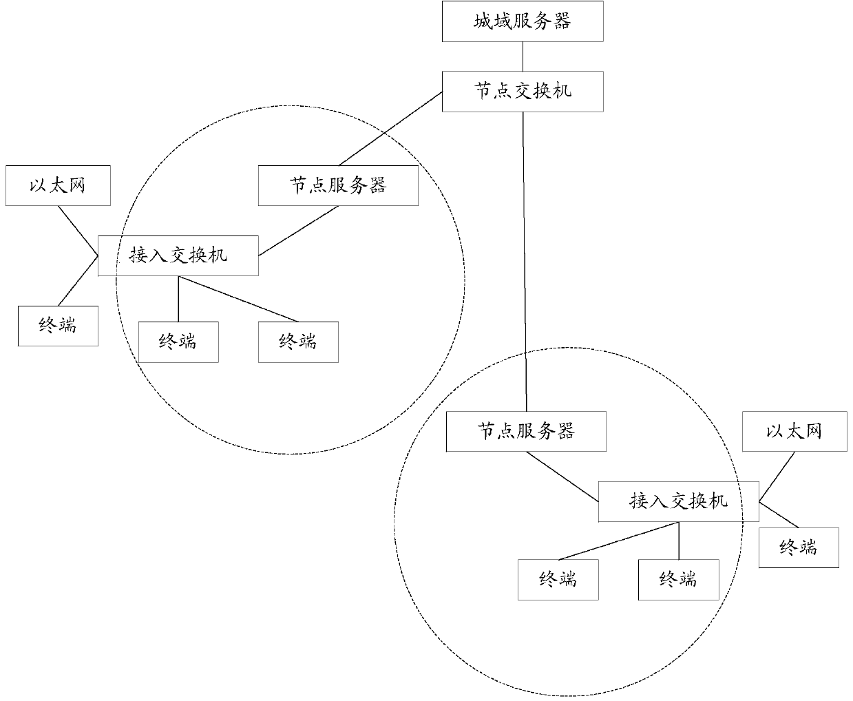 A remote control method and device