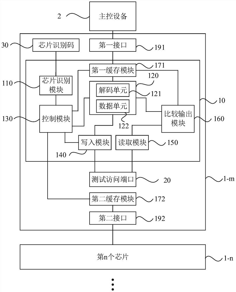 Interface conversion circuit, multi-chip interconnection system and test method thereof