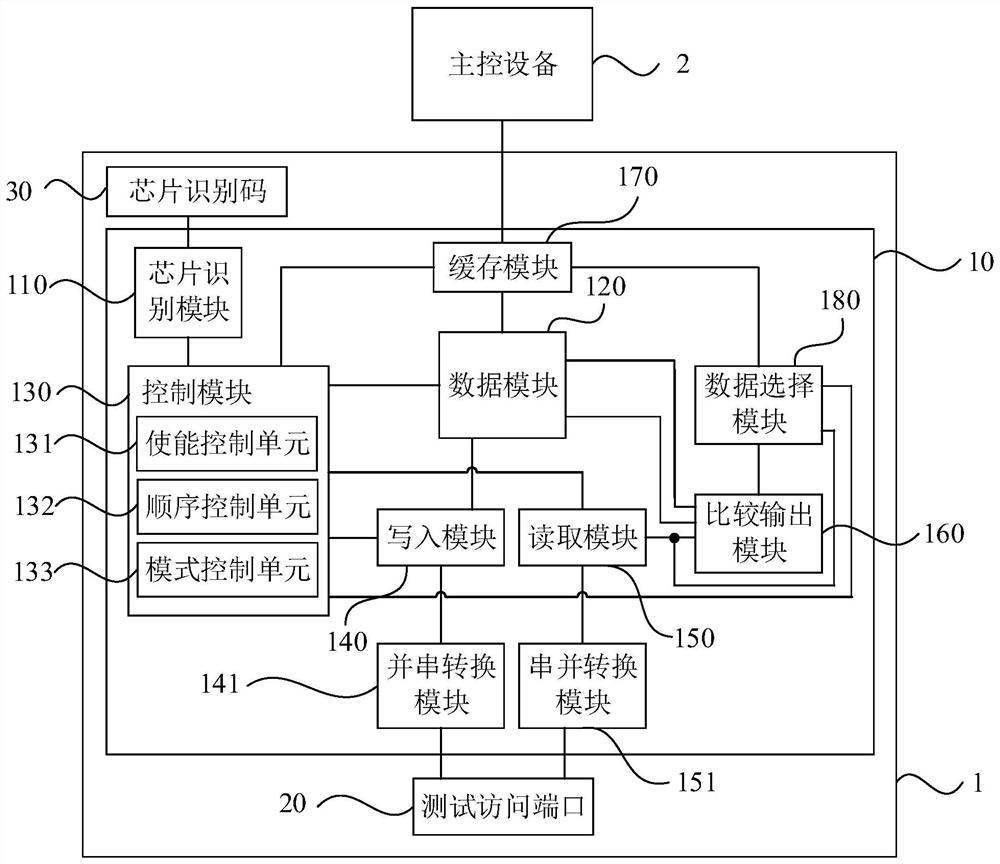 Interface conversion circuit, multi-chip interconnection system and test method thereof