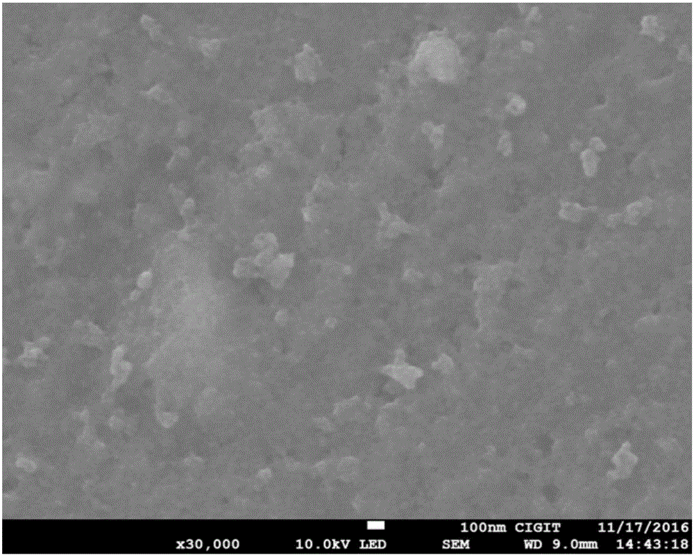 Preparation method of TiO2 quantum dot nano-material and relevant products