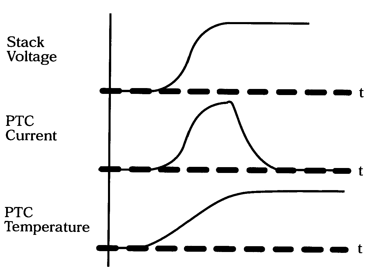 PTC element as a self regulating start resistor for a fuel cell stack