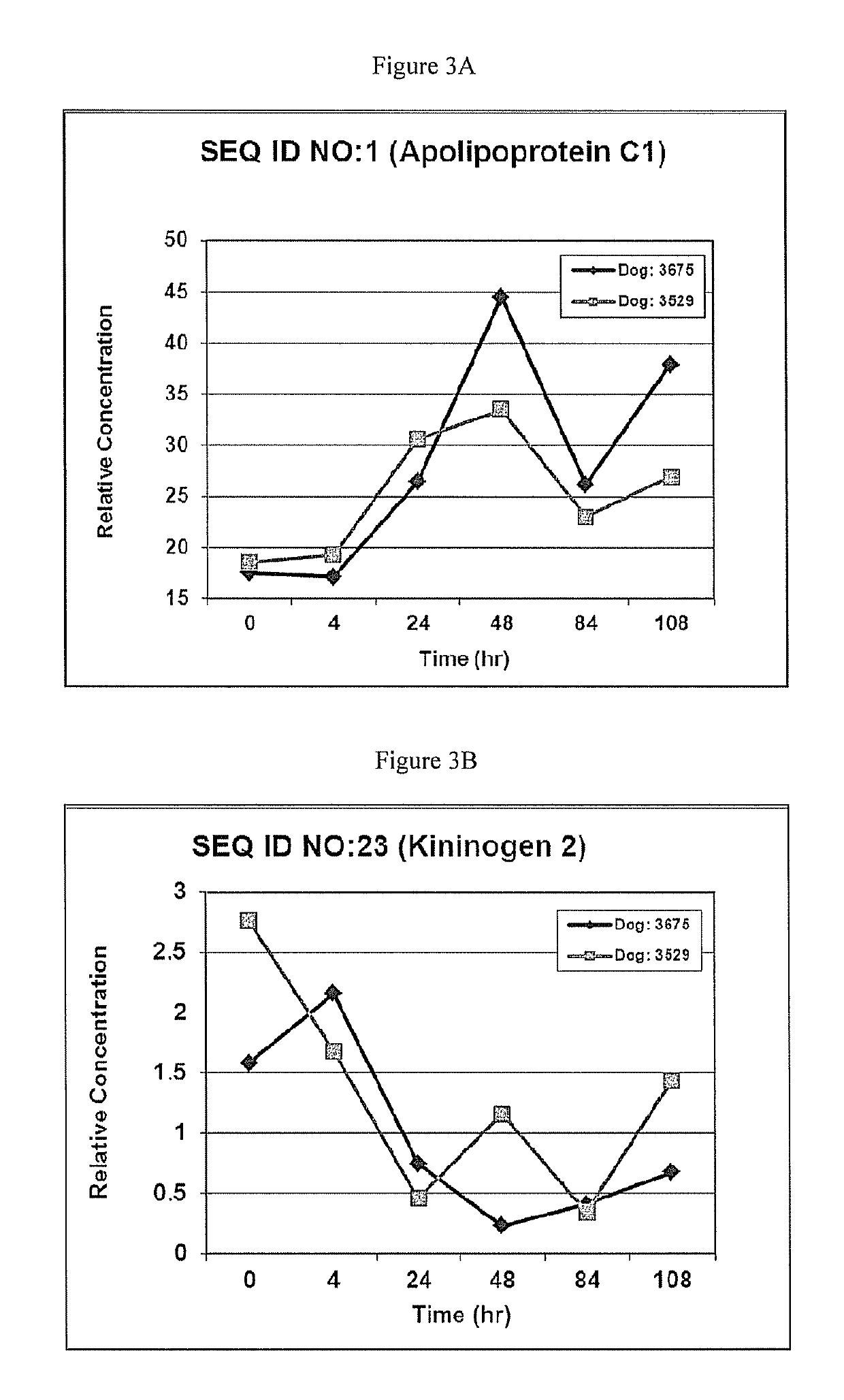 Markers for renal disease