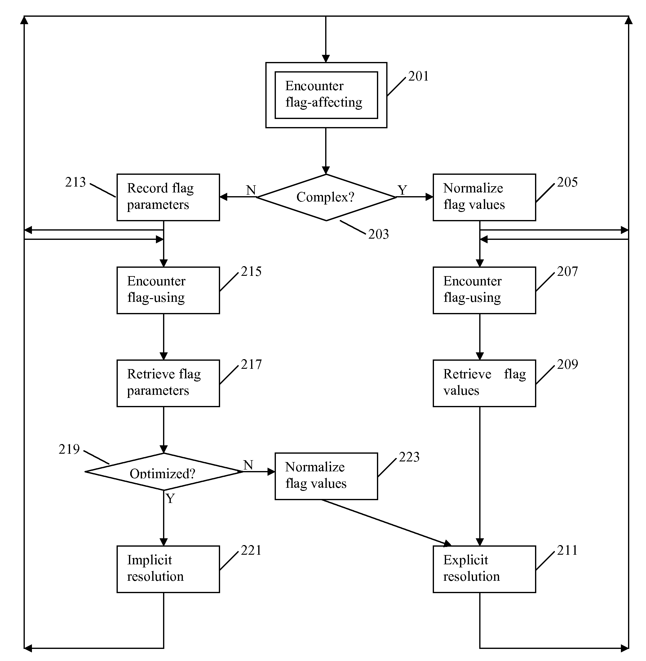 Condition code flag emulation for program code conversion