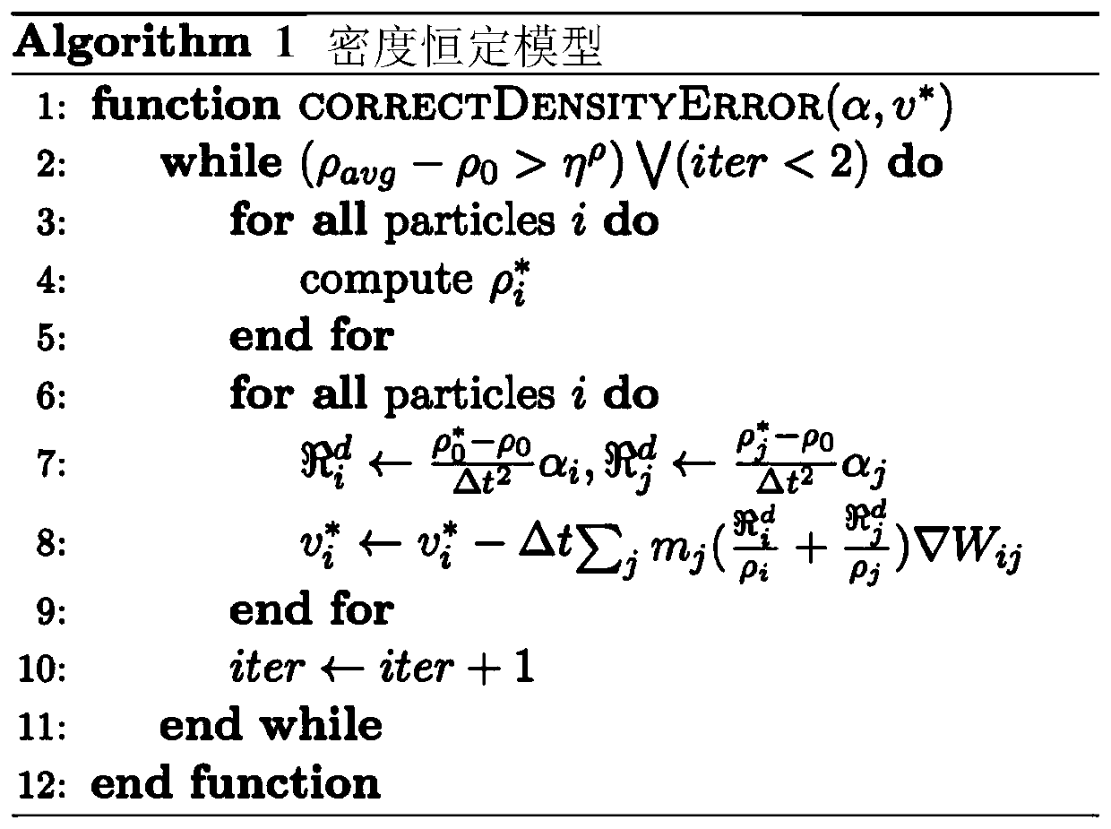 An implementation method for improving the simulation efficiency of an incompressible water body based on IISPH