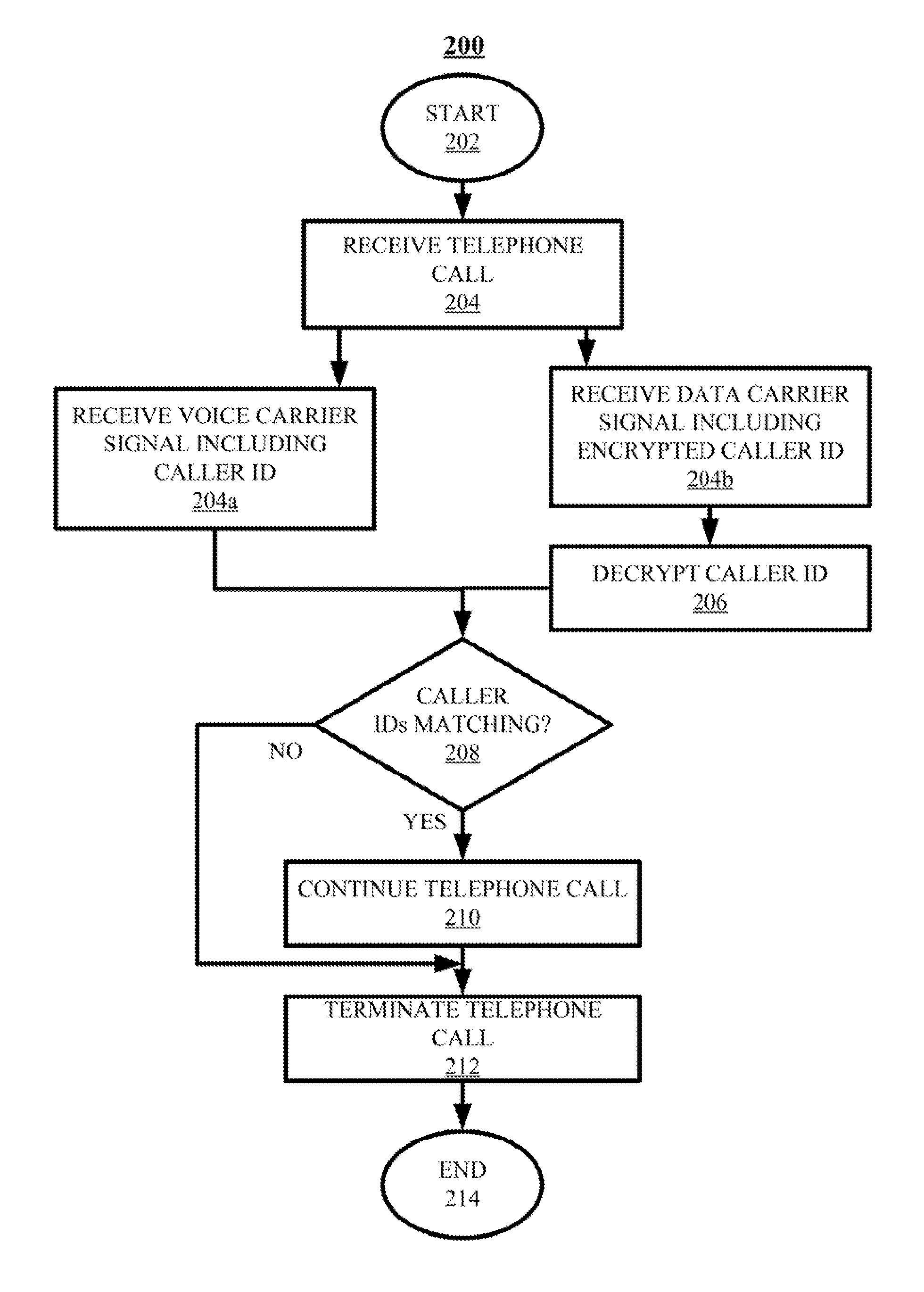 Telephone caller authentication