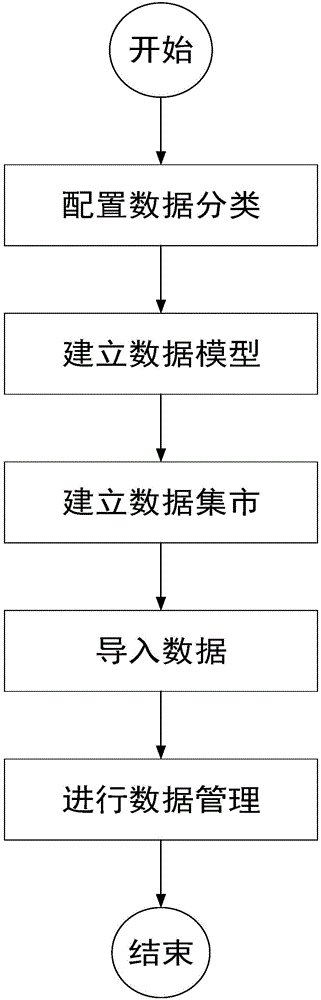 Tax risk management and control system