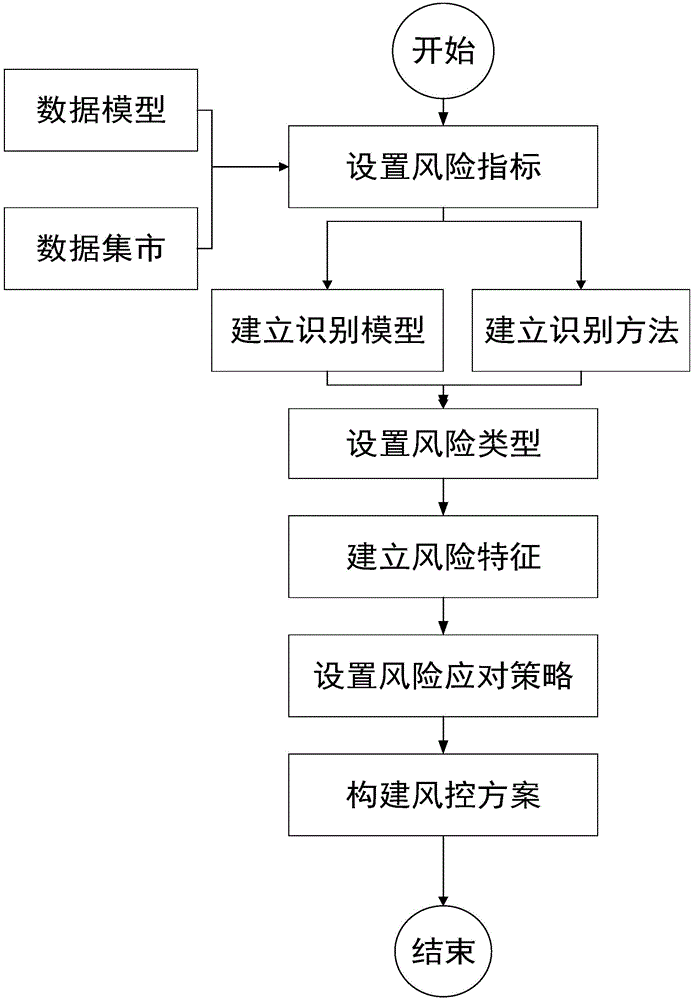 Tax risk management and control system