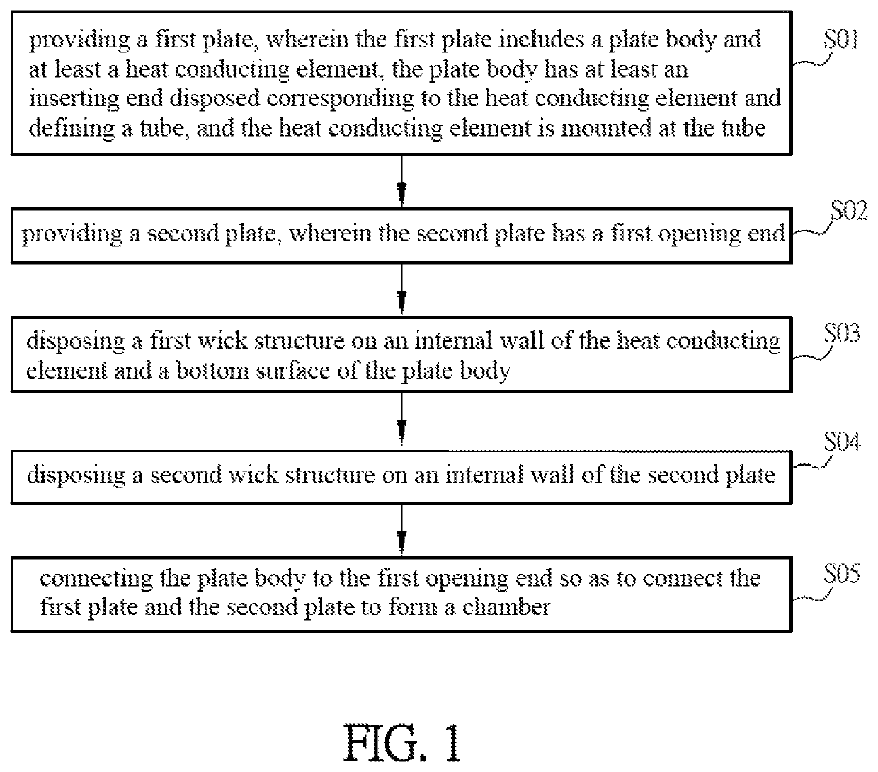 Manufacturing method of heat conducting device