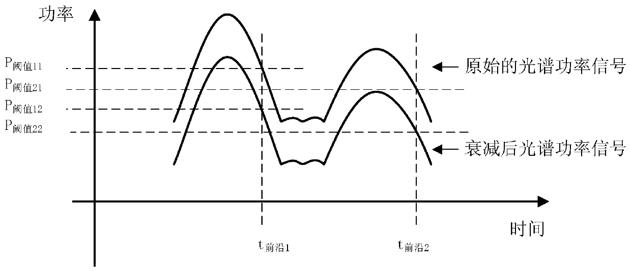 Synthetic fiber grating digital demodulation and regional temperature monitoring method and system